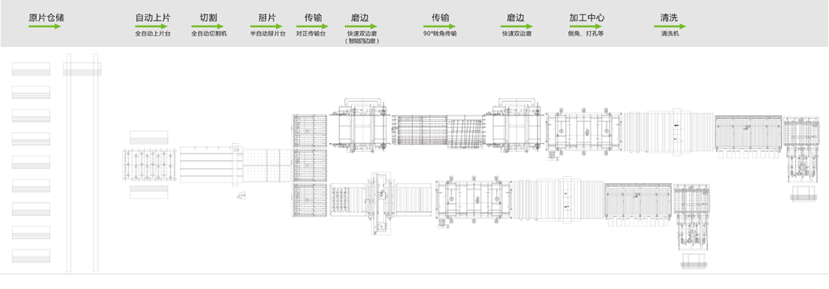 整廠全自動產(chǎn)線.PNG